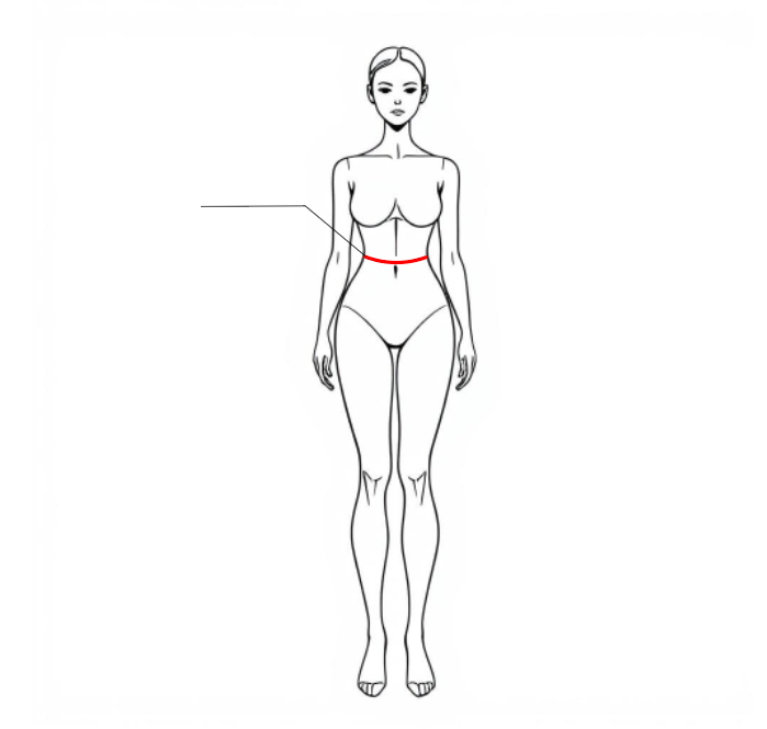 Waist Circumference WC
