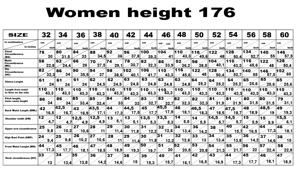 the typical changes 170