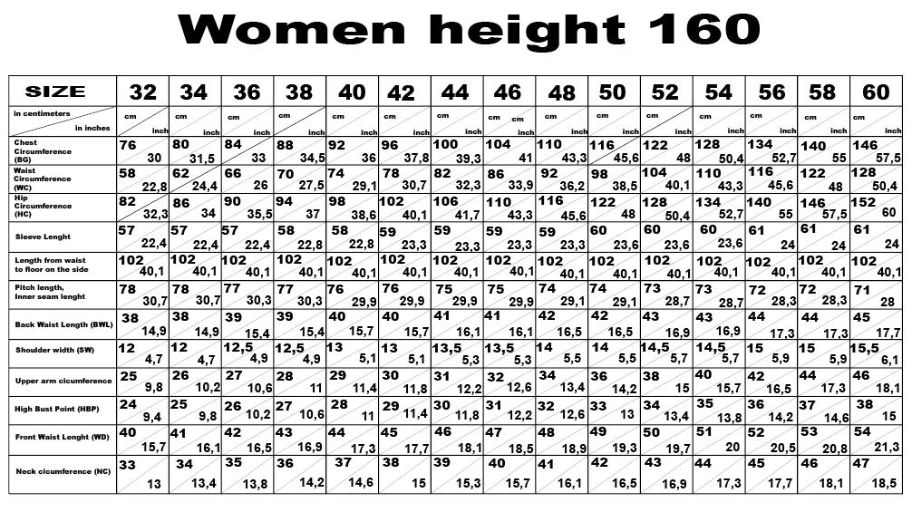 the typical changes 160